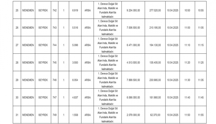 İzmir de doğal sit alanındaki 39 adet arsa ve arazi satılıyor: En ucuzu 2 milyon, en pahalısı 43 milyon TL! 