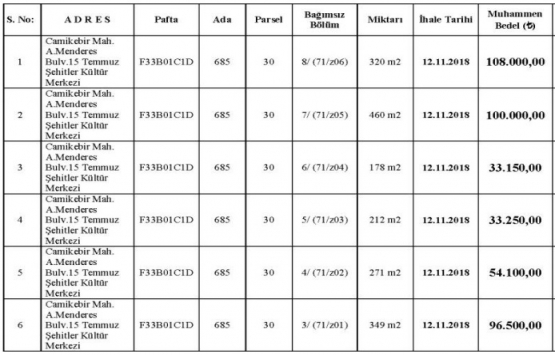 Boyabat Belediyesi nden 10 yıllığına kiralık 6 iş yeri!