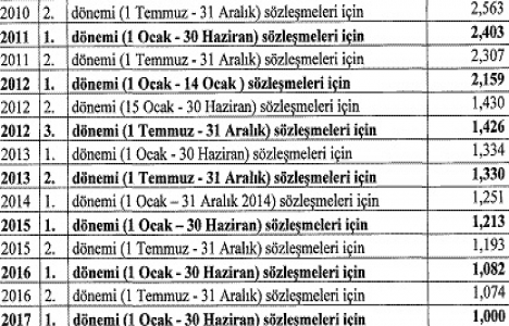 Proje ve kontrollük işlerinde uygulanacak fiyatlar 2017!