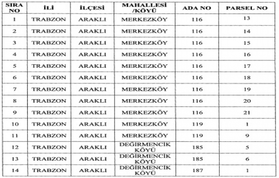 Trabzon Araklı da acele kamulaştırma kararı!