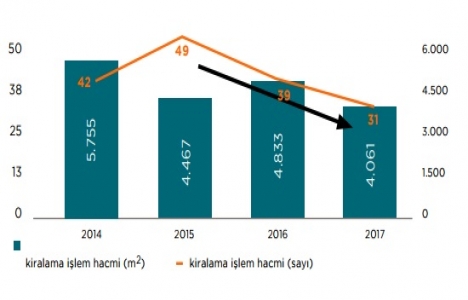 İstanbul daki ana alışveriş caddeleri bir süre daha kırılgan olacak!