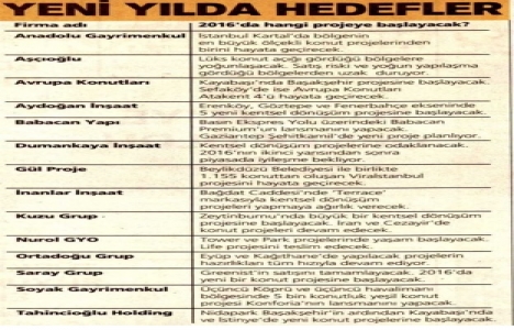 Konut üreticilerinin 2016 gündeminde kentsel dönüşüm var!
