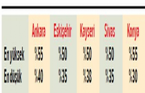 Ucuz konutun adresi değişiyor!
