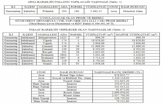 Gaziantep te 8.3 milyon TL lik arsa karşılığı inşaat ihalesi!