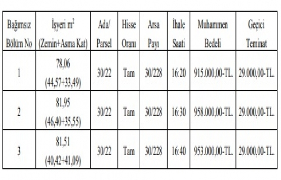 Rize Çayeli de 2.8 milyon TL ye satılık 3 gayrimenkul!