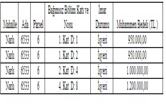 Narlıdere Belediyesi nden 4.1 milyon TL ye satılık 4 işyeri!