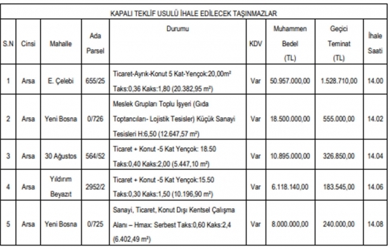 Kütahya Belediyesi nden 94.5 milyon TL ye satılık 5 arsa!
