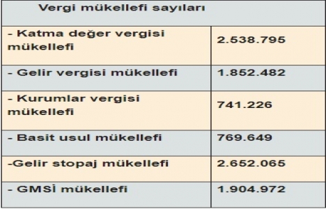 32 yıllık KDV sistemi değişiyor!