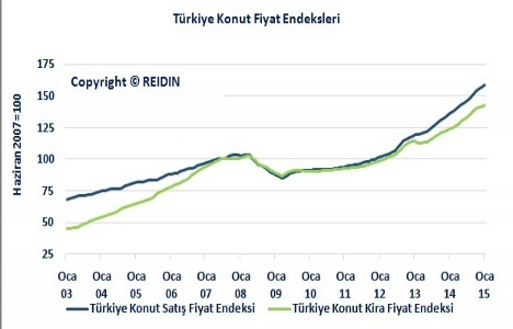 Türkiye Konut Piyasası Genel Bakış Şubat 2015 raporu yayınlandı!