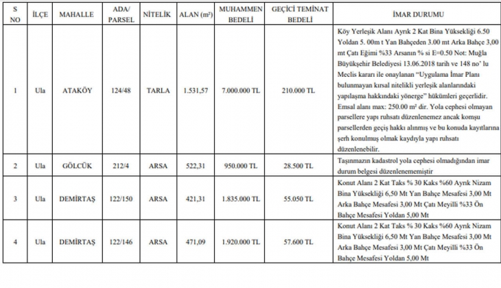 O ilde 8 adet arsa satılıyor! Arsa sahibi olmak isteyenlere büyük fırsat!