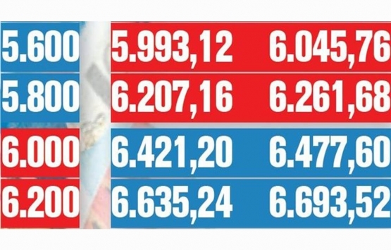 Emekliye 507 TL zam!