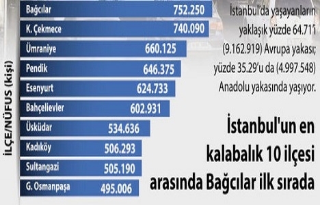 İstanbul un trafiği nasıl çözülür?