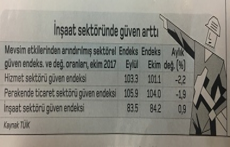 Konut satışlarında kampanyaların etkisi büyük!