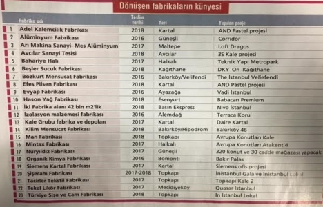 23 sanayi tesisi lüks projelere dönüşüyor!