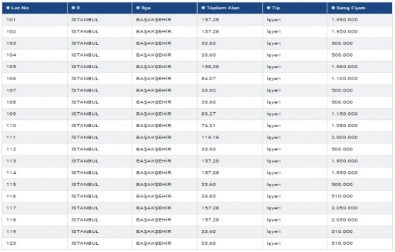 İstanbul Gıda Toptancıları Sitesi ndeki 123 iş yeri satışa çıkıyor!