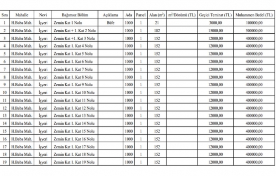 Manisa da 61 adet satılık gayrimenkul!