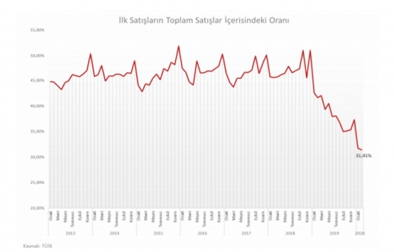 Koronavirüs gayrimenkul satışlarını nasıl etkileyecek?