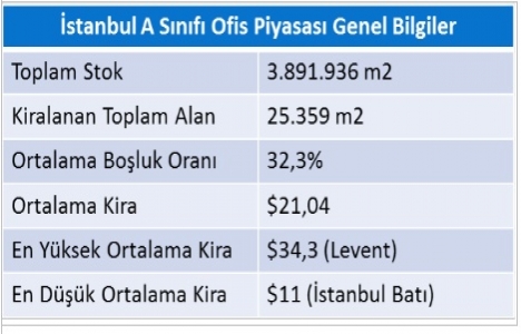 Kiracılar hangi bölgede ne kadar kira ödemek istiyor?