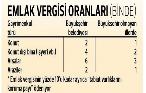 Vergi mükellefleri dikkat! Süre daralıyor!