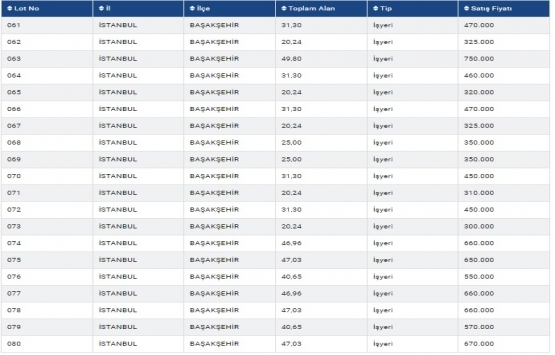 İstanbul Gıda Toptancıları Sitesi ndeki 123 iş yeri satışa çıkıyor!
