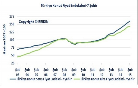 Türkiye konut piyasasına genel bakış Mart 2015 raporu yayınlandı!