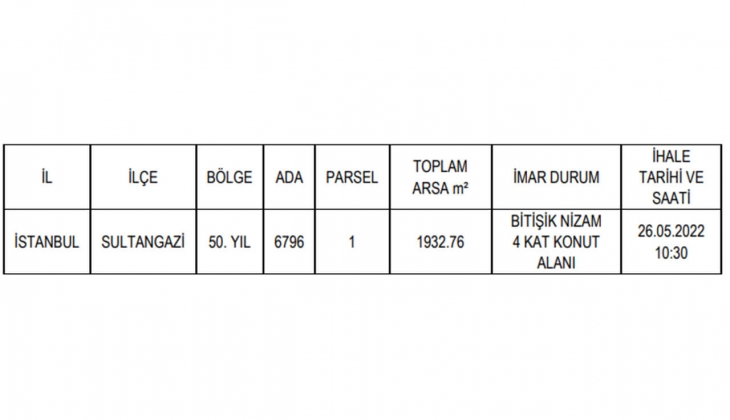 Sultangazi Belediyesi nden büyük fırsat! Arsa payı karşılığı inşaat yaptıracak! 
