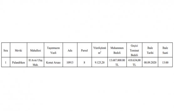 Erzurum da 13.7 milyon TL ye satılık arsa!