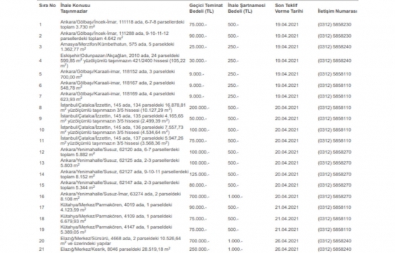 ÖİB den satılık 41 gayrimenkul!