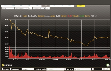 Gayrimenkul sertifikasında yeni dönem başlayacak!