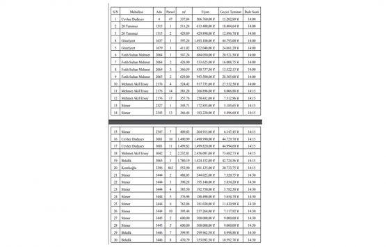 Nevşehir Belediyesi nden satılık 30 arsa!