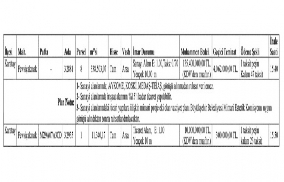 Konya da 145.4 milyon TL ye satılık 2 arsa!