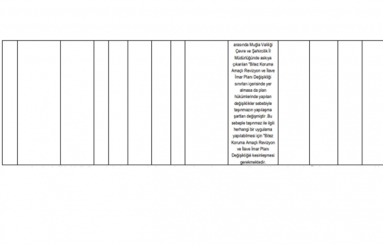 Bodrum Milli Emlak tan satılık 6 gayrimenkul!