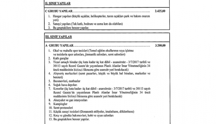 2022/2 Yılı Yapı Yaklaşık Birim Maliyetleri Hakkında Tebliğ!