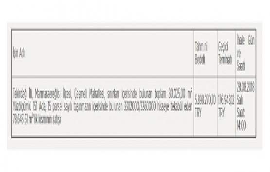 Tekirdağ da 5.8 milyon TL ye satılık gayrimenkul!