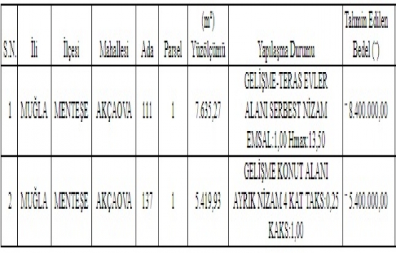Muğla Büyükşehir den 13.8 milyon TL ye satılık 2 arsa!