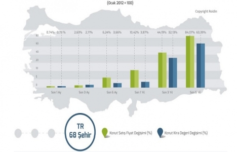 REIDIN Türkiye Konut Piyasası Genel Bakış Ağustos 2017 Raporu!