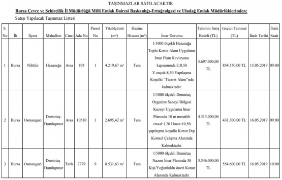 Bursa da 15.6 milyon TL ye satılık 3 gayrimenkul!