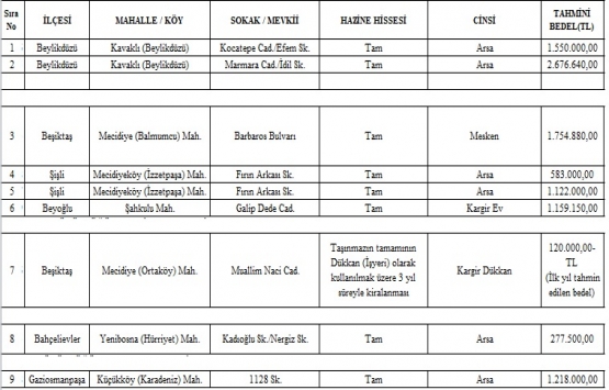 Milli Emlak tan İstanbul da satılık ve kiralık 9 gayrimenkul!