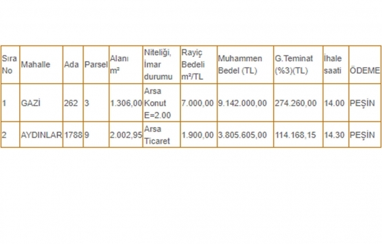 Gaziantep Şehitkamil de 13 milyon TL ye satılık 2 arsa!