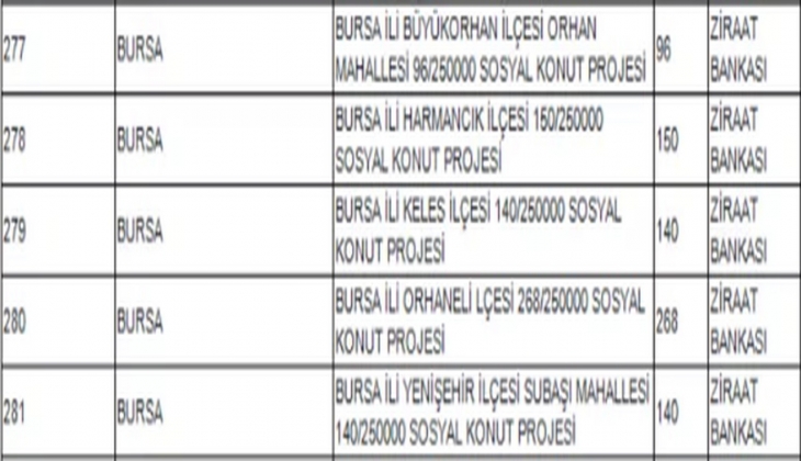 TOKİ Bursa Sosyal Konut 2022 Projesi hangi ilçelerde yapılacak? Ucuz konut başvuruları ne zaman başlayacak?