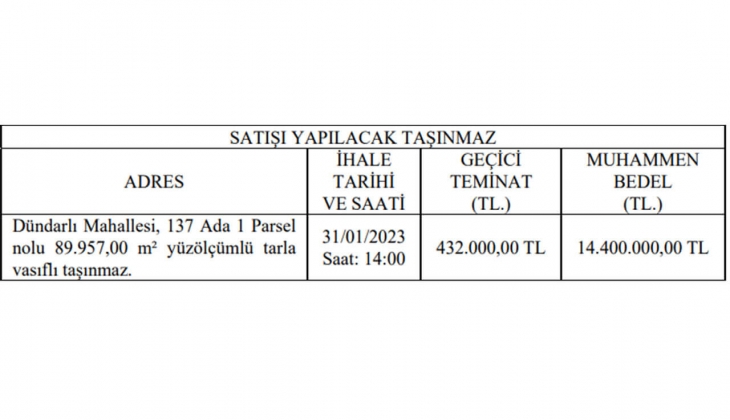 İzmir de satılık arazi fırsatı! İhalesi 31 Ocak ta!