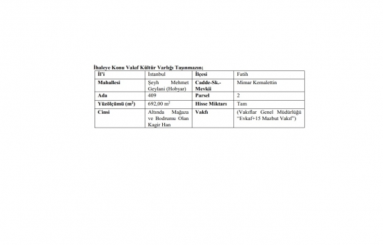 İstanbul Fatih te 39 milyon TL ye onarım karşılığı kiralama ihaleleri!