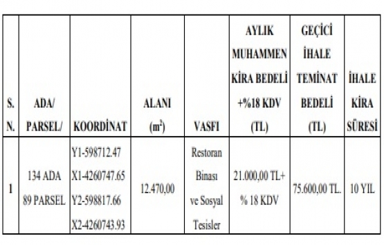 Manisa Salihli de 10 yıllığına kiralık gayrimenkul!