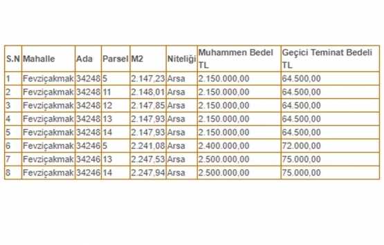 Konya Karatay Belediyesi nden 18.1 milyon TL ye satılık 8 arsa!