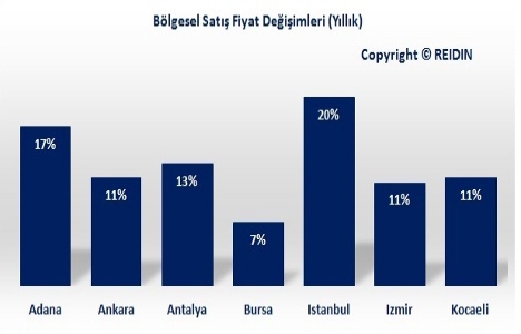 Türkiye konut piyasasına genel bakış Mart 2015 raporu yayınlandı!
