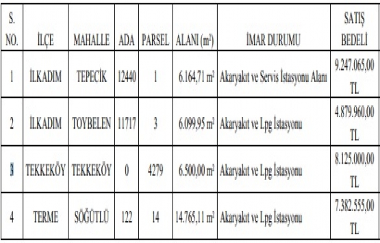 Samsun Büyükşehir den 29.6 milyon TL ye satılık 4 arsa!