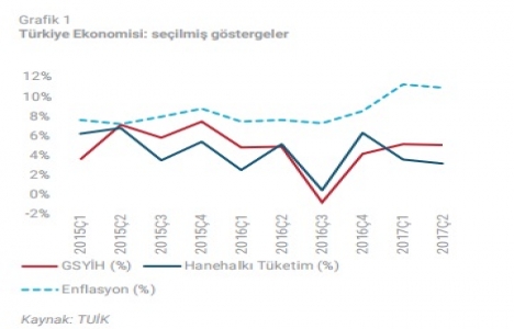 İstanbul A sınıfı ofis arzı 3,36 milyon metrekareye ulaştı!