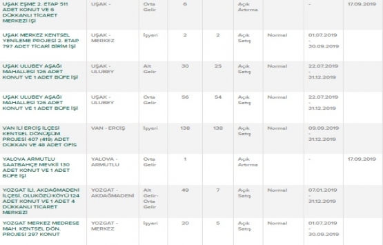TOKİ nerelere ev yapıyor? TOKİ satışları hangi illerde?