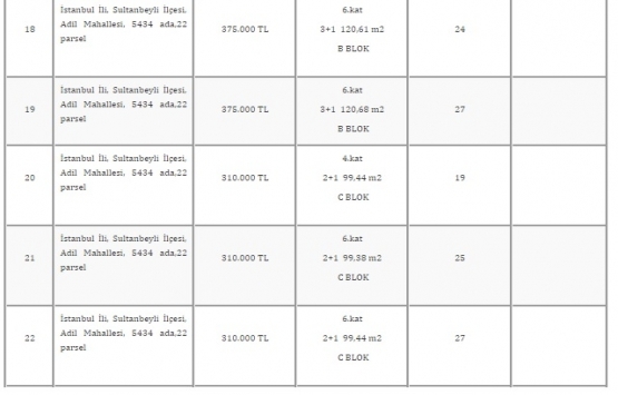 TMSF, Azim Gayrimenkul ün 22 gayrimenkulünü satıyor!