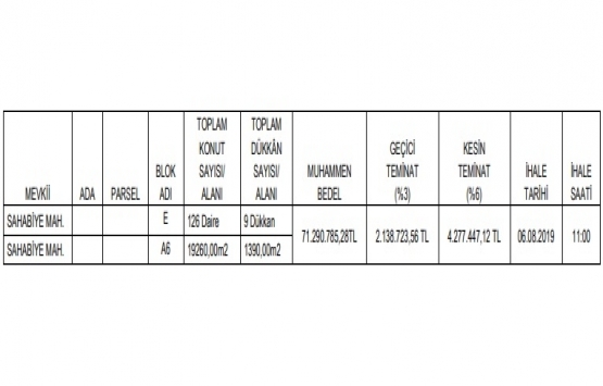Kayseri Sahabiye 1. Etap E ve A6 blokların yapım işi ihalesi 6 Ağustos ta!